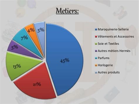 secteur d'activité hermes|dynastie Hermes.